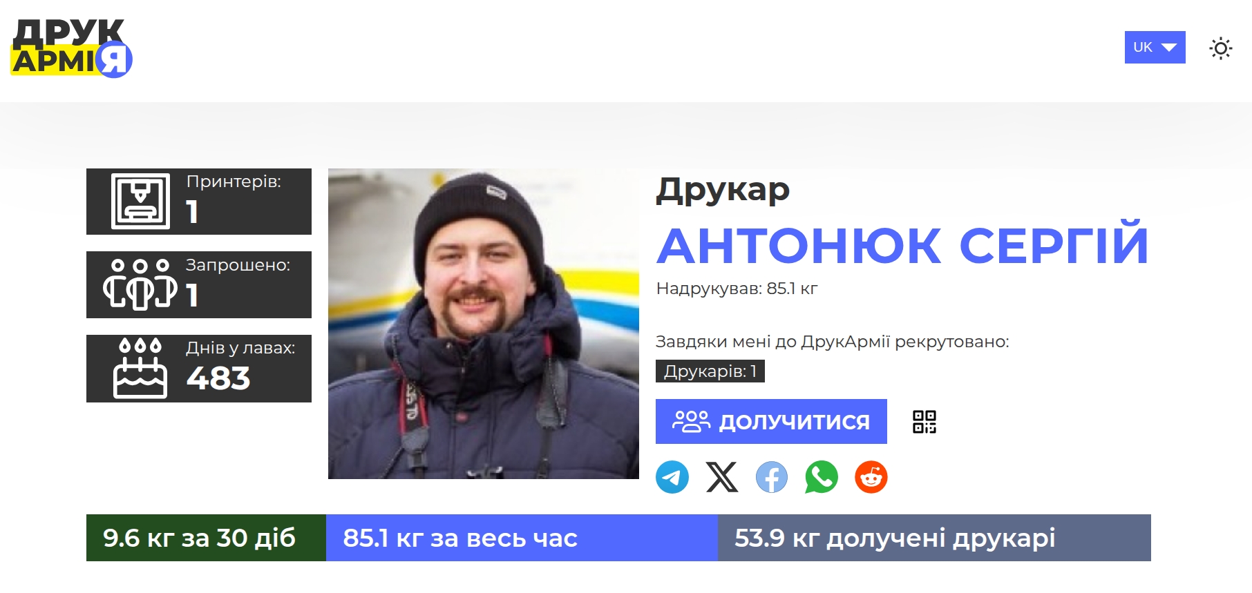 Скріншот профілю волонтера-друкаря на сайті “ДрукАрмія”: вказано ім’я Антонюк Сергій, надруковано 85,1 кг, 483 дні участі, залучено одного нового друкаря, який надрукував 53,9 кг.
