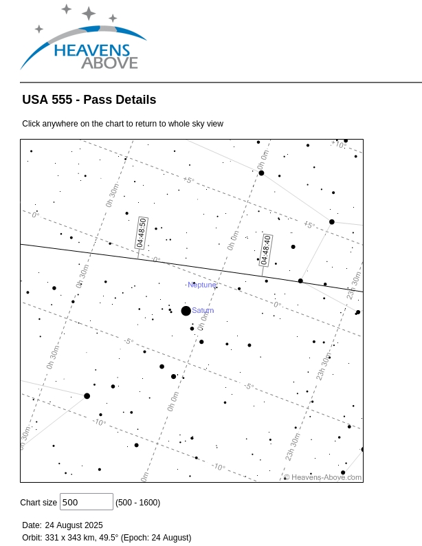 Зоряна карта з сайту Heavens-Above, де показана траєкторія польоту супутника USA 555 (X-37B) над нічним небом 24 серпня 2025 року. На карті також позначені планети Сатурн і Нептун.