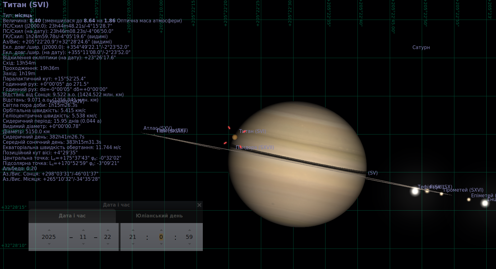 Скріншот із програми Stellarium, який показує транзит супутника Титан перед диском Сатурна 22 листопада 2025 року близько 21:00. Видно сам Сатурн із кільцями, Титан перед його диском та інші супутники планети — Пандору, Тефію, Прометея, Епіметея й Енцелада — уздовж площини кілець.