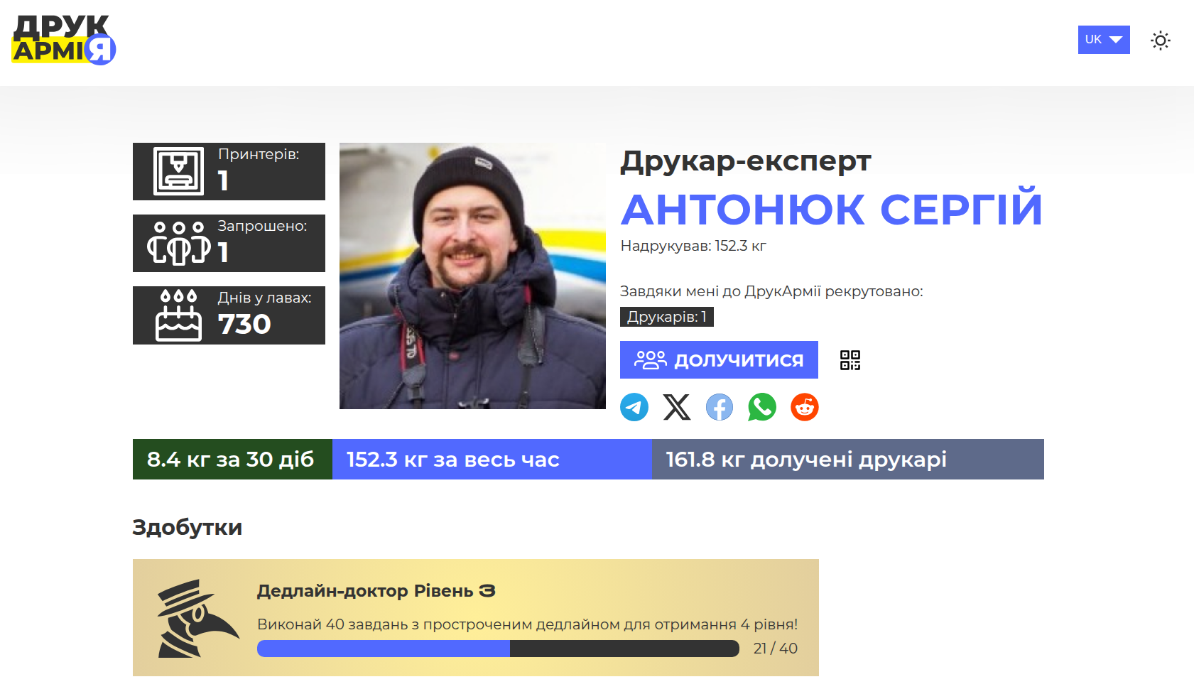 Сторінка профілю друкаря на сайті Друкармії. Ліворуч — фото чоловіка в темній зимовій куртці та чорній шапці, він усміхається. Праворуч вказано: друкар-експерт Антонюк Сергій, надрукував 152,3 кг. Показники: 1 принтер, 1 запрошений друкар, 730 днів у лавах. Є кнопка “Долучитися”, іконки соцмереж, статистика за 30 діб та за весь час. Унизу — розділ “Здобутки” з прогресом нагороди “Дедлайн-доктор, рівень 3”.