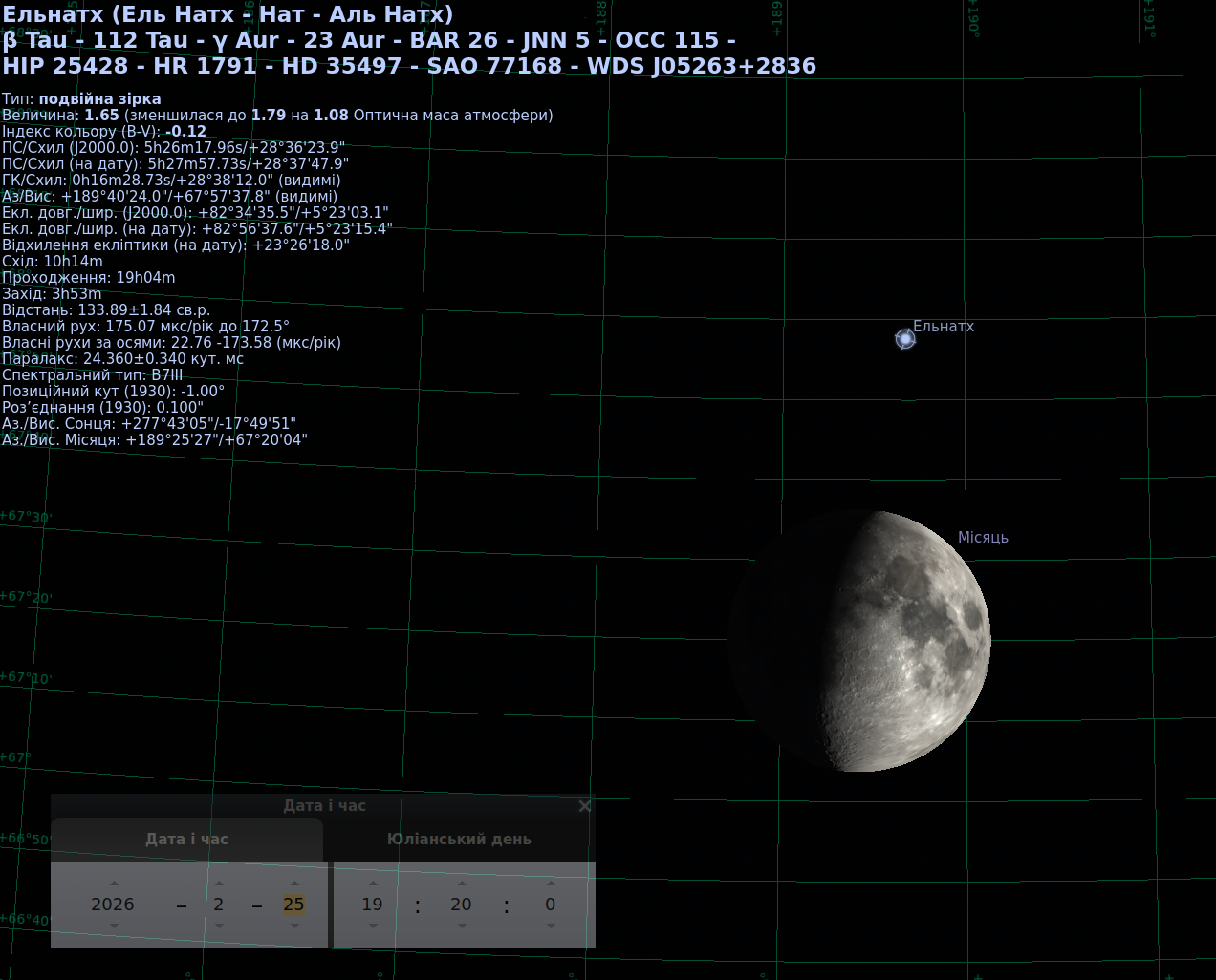 Скріншот із програми Stellarium. У правій нижній частині зображення видно Місяць у фазі зростаючого серпа: освітлена права половина диска яскрава й рельєфна, ліва частина перебуває в тіні. Вище й трохи лівіше від Місяця розташована яскрава зоря Ельнатх, позначена підписом. Обидва об’єкти знаходяться близько один до одного на нічному небі. Тло темне, з координатною сіткою та інформаційною панеллю ліворуч.