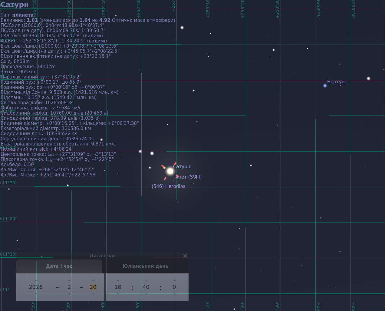 Скріншот із програми Stellarium, що показує ділянку вечірнього неба після заходу Сонця. У нижній центральній частині зображення розташований Сатурн — яскрава жовтувата точка з підписом. Поруч із ним видно кілька слабких зір і невеликих об’єктів. Значно вище та правіше від Сатурна позначено Нептун — дуже тьмяну блакитнувату точку, майже непомітну на тлі темно-синього неба. Усе зображення перетяте координатною сіткою, ліворуч показана інформаційна панель із даними про Сатурн. Об’єкти розташовані відносно близько один до одного на небі, але для спостереження Нептуна потрібні оптичні прилади.