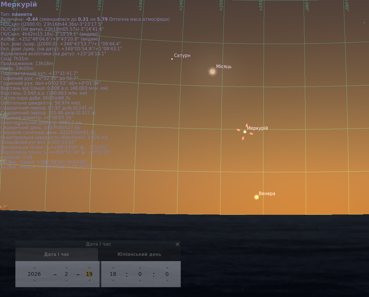 Скріншот із програми Stellarium, що показує вечірнє небо одразу після заходу Сонця. Внизу кадру — темний горизонт, над яким небо має теплий жовто-помаранчевий колір сутінків, що темнішає вгору. Низько над горизонтом праворуч видно яскраву Венеру. Трохи вище й лівіше розташований Меркурій — менш яскрава точка, підписана назвою. Вище над ними видно тонкий серп Місяця, а ще вище — слабку точку Сатурна. Об’єкти розміщені близько один до одного на небі, але більшість із них перебуває низько над горизонтом і тоне у світлі сутінок. Зображення перетяте координатною сіткою, ліворуч показана інформаційна панель із параметрами Меркурія.
