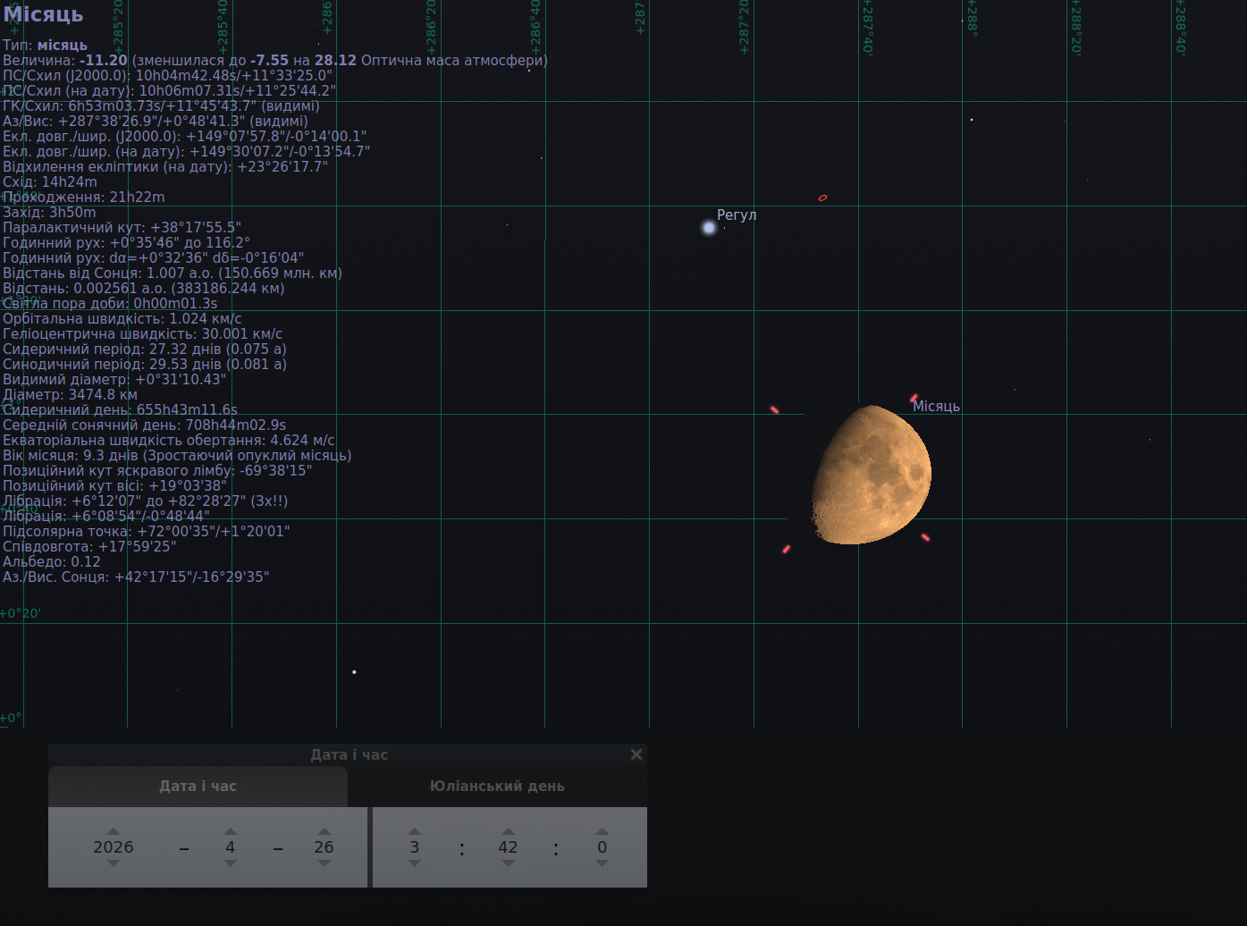 На скріншоті з програми Stellarium показано нічне небо 26 квітня 2026 року близько 3:40, де Місяць і яскрава зоря Регул розташовані дуже близько один до одного. Праворуч видно освітлений опуклий Місяць, а трохи вище й лівіше від нього — Регул, найяскравішу зорю сузір’я Лева. У лівій частині екрана наведені параметри Місяця, внизу — дата і час. Зображення ілюструє красиве тісне зближення Місяця з Регулом, однак для більшості спостерігачів в Україні ця подія буде майже недоступною, бо на той момент обидва світила вже опиняться за горизонтом; шанс побачити їх матимуть переважно мешканці західних областей.