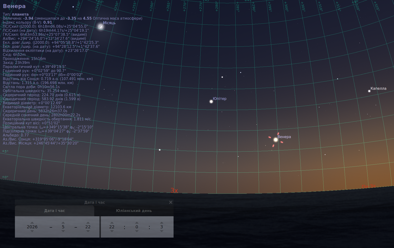 Скріншот зі Stellarium на 22 травня близько 22:00: Венера яскраво світить низько над західним горизонтом і позначена червоними мітками. Вище й лівіше видно Юпітер, ще далі ліворуч — Місяць, а праворуч — Капелла.